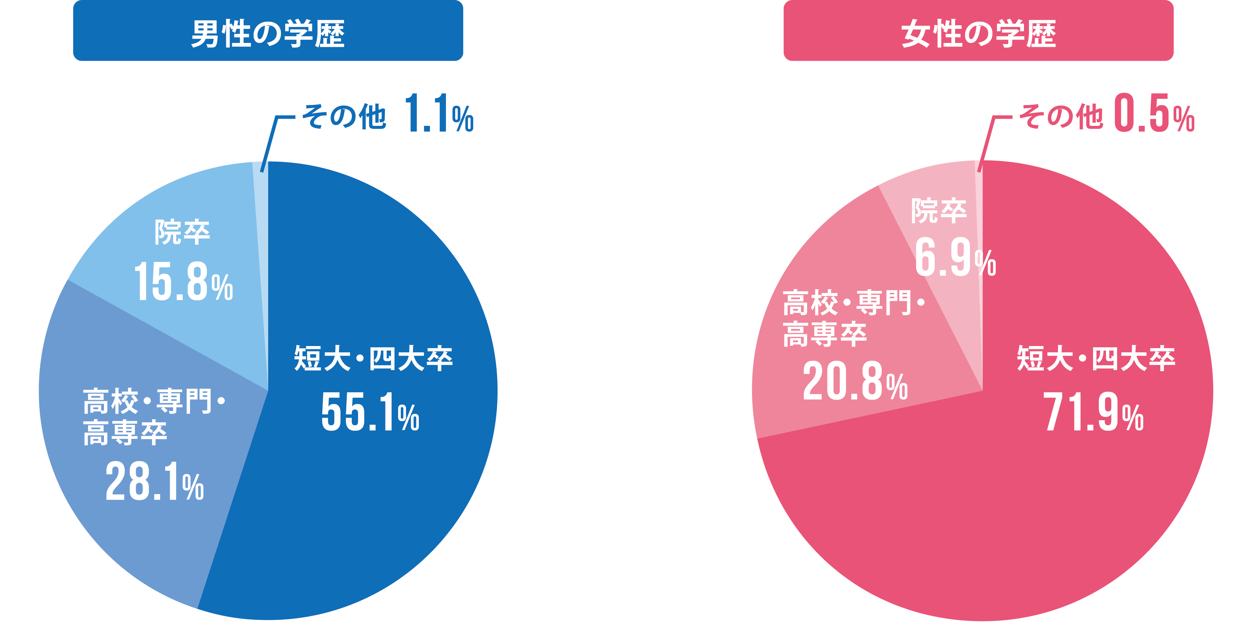 education-graph