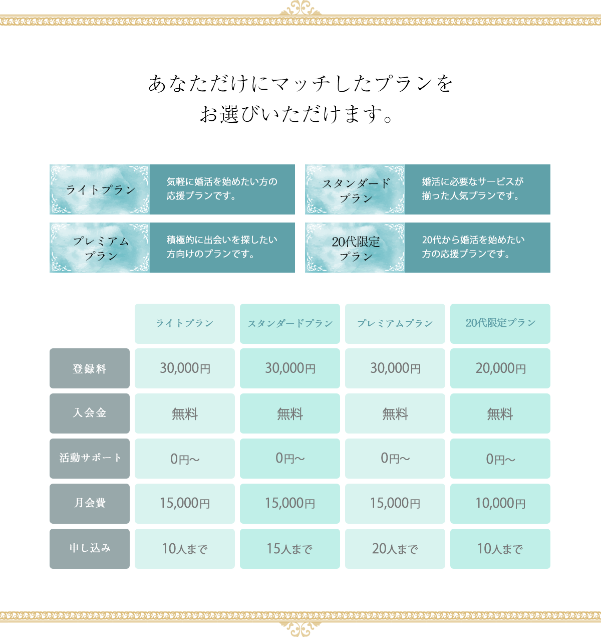 ライトプラン、スタンダードプラン、プレミアムプラン、20代限定プラン