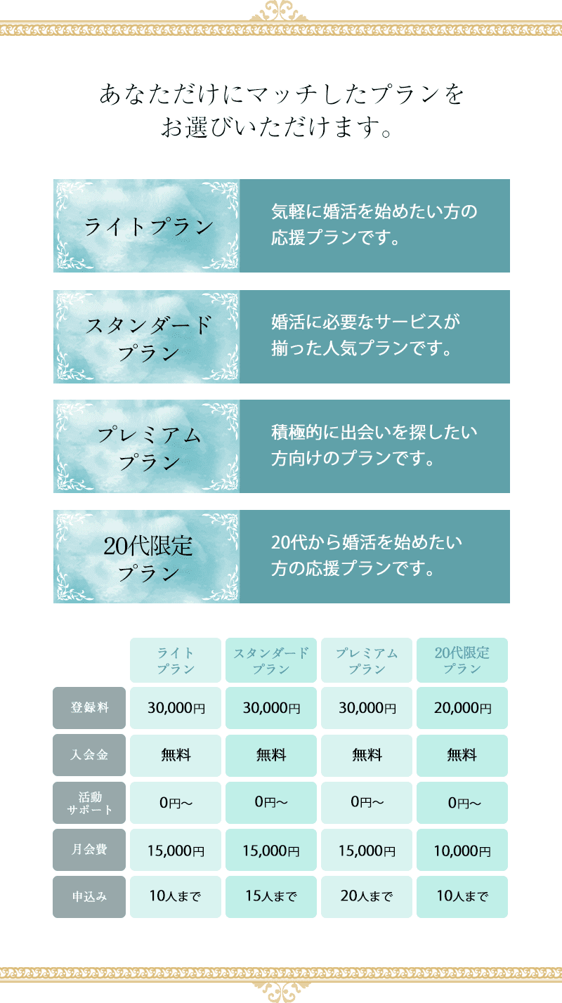 ライトプラン、スタンダードプラン、プレミアムプラン、20代限定プラン