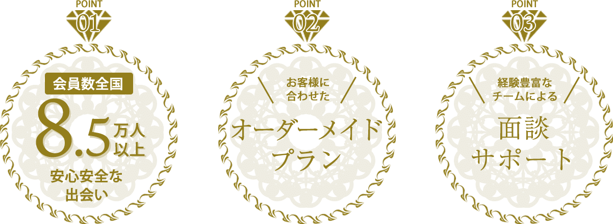 会員数8.5万人以上、オーダーメイドプラン、面談サポート